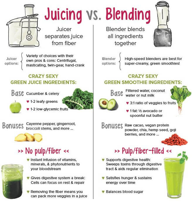 juicer-vs-blender-infographic